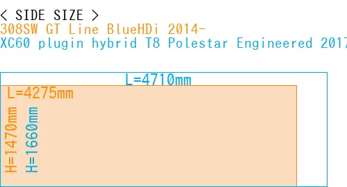 #308SW GT Line BlueHDi 2014- + XC60 plugin hybrid T8 Polestar Engineered 2017-